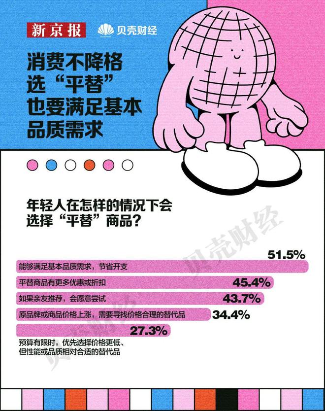 人抛弃了双11爱上了“老年严选”AG真人百家家乐平台这届脆皮年轻(图11)