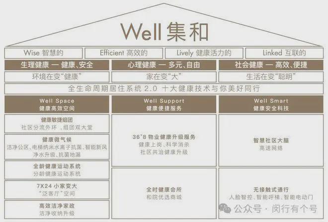 布：保利光合上城启幕理想生活新篇AG真人国际保利光合上城售楼处发(图16)